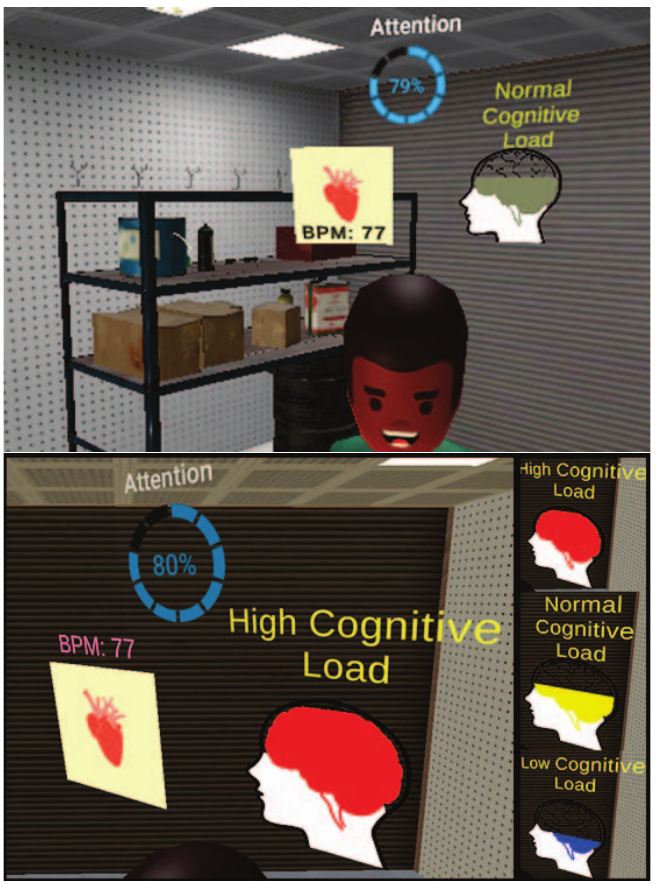 Your partner, annotated What your partner's state looks like from inside the shared workshop: heart rate, attention percentage, and the three-level cognitive load brain.