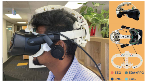 Everything in one device The Galea headset and its sensor layout. EEG in red, EDA and PPG in green, EMG in blue, EOG in cyan.